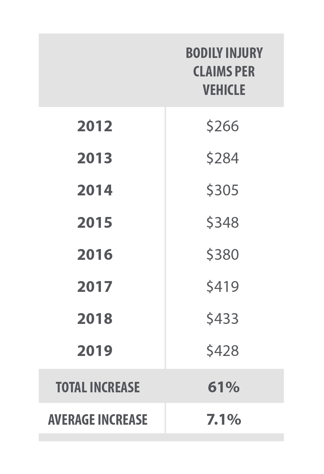 Fact Check – Alberta Auto